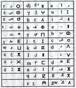 http://amazighnet.com/wp-content/uploads/2011/01/AMAZIGH-ALPHABET.jpg